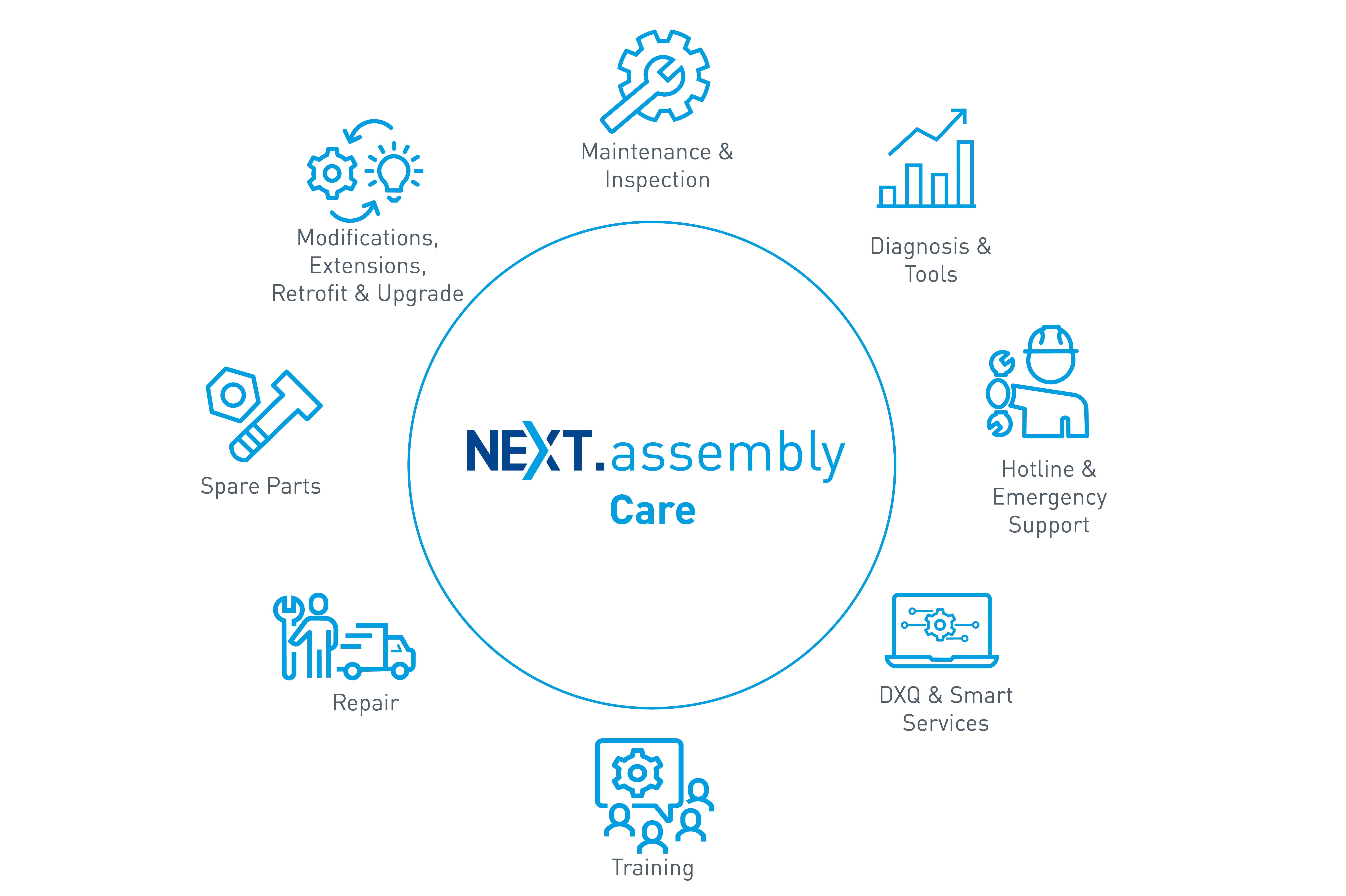 NEXT.assembly Care Graphic